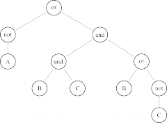 дерево для логического выражения not A or B and C and (B or not C)