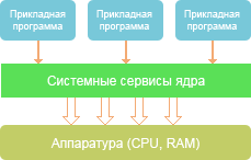 Монолитная архитектура