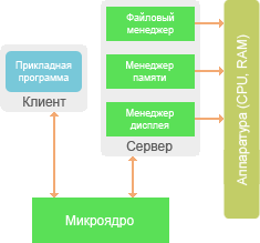 Архитектура «клиент–сервер»