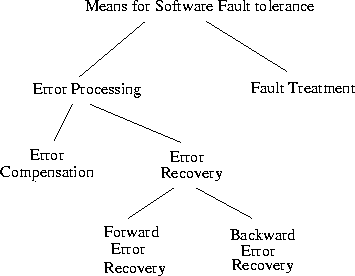 \ Начать {цифра} \ центральной {\ {psfig Файл = means.eps, ширина = 2.5in}} \ {конце фигуры}