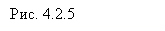 �������: ���. 4.2.5